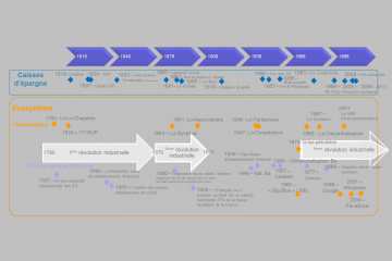 200 ans d’innovations sociétales !
