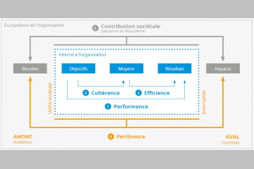 Evaluation, évaluation … mais de quoi parle-t-on ?