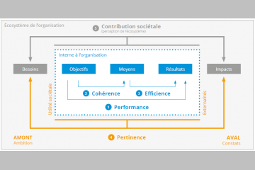 Evaluation, évaluation … mais de quoi parle-t-on ?