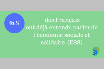 Économie sociale et solidaire : baromètre 2017 de l’entrepreneuriat social