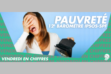 [CHIFFRE] Secours Populaire : bilan morose pour le baromètre Ipsos-SPF 2018