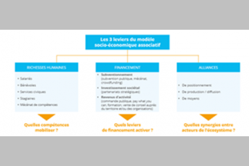 L’hybridation des modèles socio-économiques à l’œuvre !