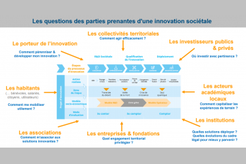 Valorisons l'innovation territoriale