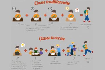 [ÉCOLE] La classe inversée : le modèle d’une l’école où l’élève participe