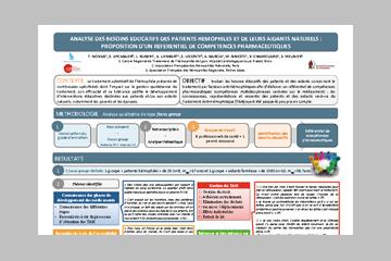 Analyse des besoins éducatifs des patients hémophiles et de leurs aidants
