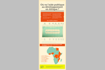 Où va l'aide au développement en Afrique ?