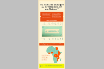 Où va l'aide au développement en Afrique ? 