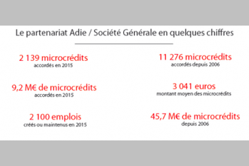 Société Générale soutient l’Adie pour la semaine du microcrédit