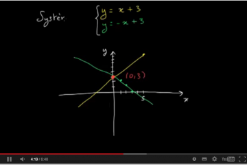 Révisez le Bac et le Brevet en 10 minutes par jour avec Khan Academy!