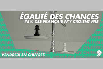 [CHIFFRE] Les trois quarts des Français ne croient pas en l’égalité des chances
