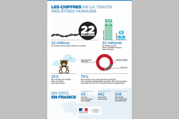 Un plan pour lutter contre la traite des êtres humains en France