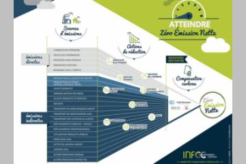 Neutralité carbone : agir concrètement pour "zéro émission nette" en 2050