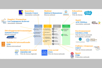 Alliances innovantes, quoi de neuf ?