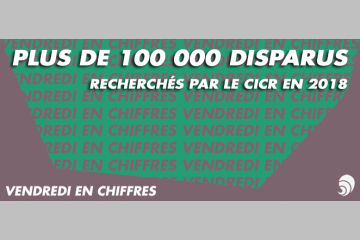 [CHIFFRE] Croix-Rouge : plus de 100 000 disparus recherchés par le CICR