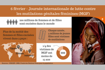 Journée internationale de lutte contre  les mutilations génitales féminines