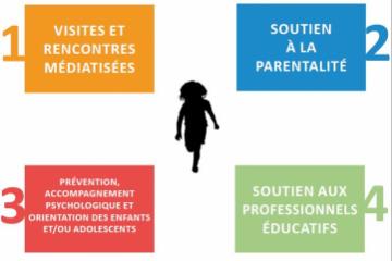 Prévention et aide à la parentalité : un Centre Ressources à Paris