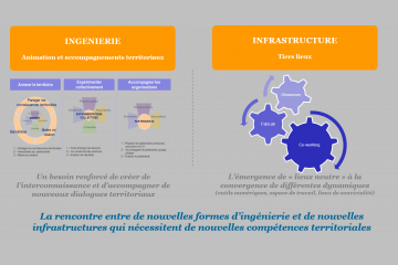 Les territoires au cœur de la transformation sociétale !