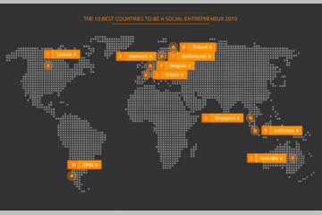 [CLASSEMENT] La France, 3e au palmarès mondial de l'entrepreneuriat social