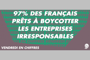 [CHIFFRE] Entreprises : Les Français durcissent le ton avec les mauvaises élèves
