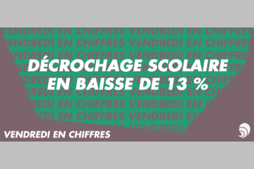 [Chiffres] Recul du nombre de jeunes en décrochage scolaire