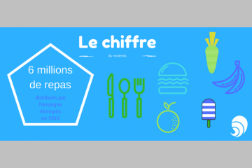 [LE CHIFFRE] Dons alimentaires de Monoprix : 6 millions de repas distribués