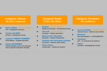 L’Alchimie du bien commun en action !