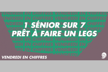 [CHIFFRES] 1er baromètre « Les séniors et le legs » réalisé pour Gustave Roussy