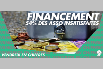 [CHIFFRE] Financement : 54 % d’associations demandent à être mieux accompagnées