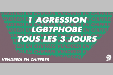 [CHIFFRE] Les agressions physiques à caractère LGBTphobes augmentent de 15 %