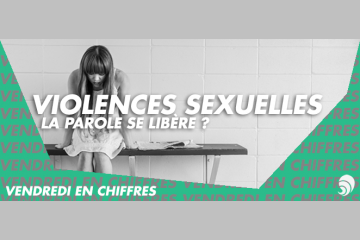 [CHIFFRE] Violences sexuelles : +23,1 % de cas signalés en 2018 en France